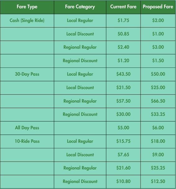 fixed route fare increases